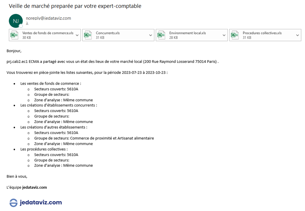 Exemple alerte mail.PNG
