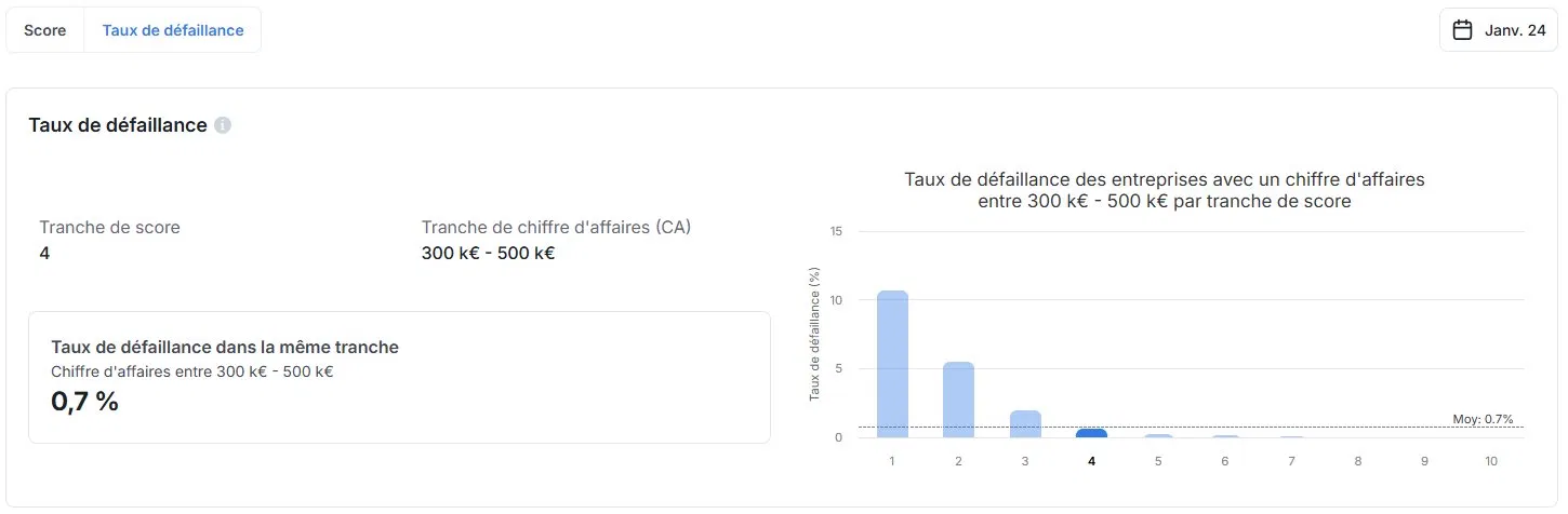 Screenshot Taux de défaillance.webp